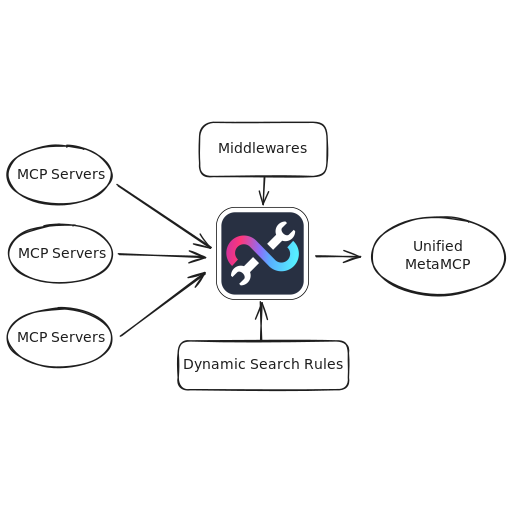 MetaMCP
