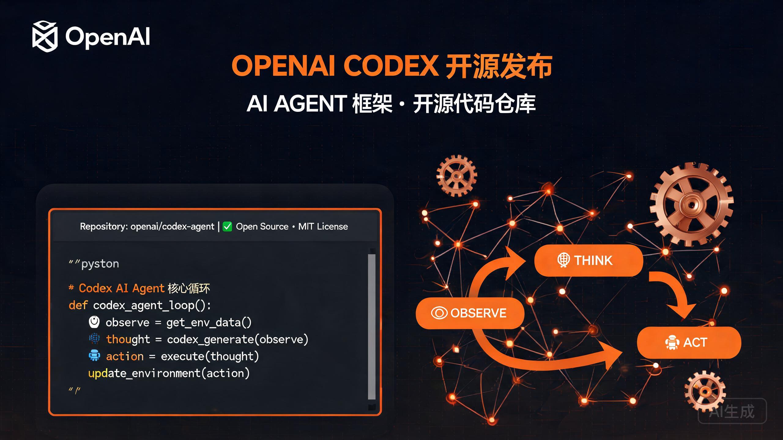 OpenAI全面开源Codex Harness框架，Apache-2.0许可赋能开发者构建原生AI应用